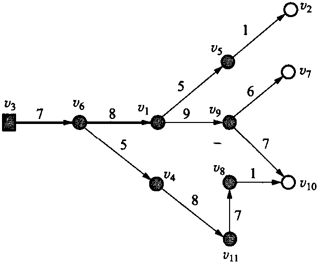 4.2.1 配電網(wǎng)絡(luò)數(shù)學(xué)模型